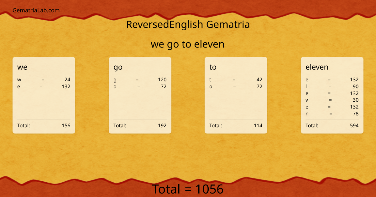 we go to eleven in reversedEnglish Gematria